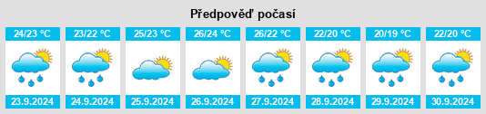 Výhled počasí pro místo Son Servera na Slunečno.cz