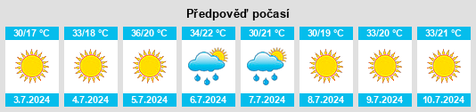 Výhled počasí pro místo Sonseca na Slunečno.cz