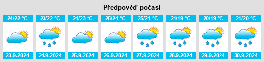 Výhled počasí pro místo Son Curt na Slunečno.cz