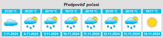 Výhled počasí pro místo Sóller na Slunečno.cz