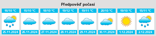 Výhled počasí pro místo Solana de los Barros na Slunečno.cz