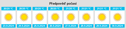 Výhled počasí pro místo Sobradillo na Slunečno.cz