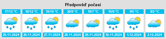 Výhled počasí pro místo Sisante na Slunečno.cz