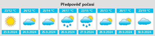 Výhled počasí pro místo Siruela na Slunečno.cz