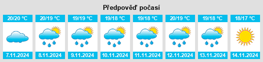 Výhled počasí pro místo Sineu na Slunečno.cz