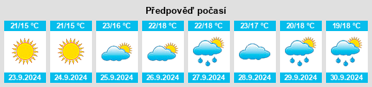 Výhled počasí pro místo Setenil de las Bodegas na Slunečno.cz