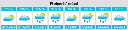 Výhled počasí pro místo Serrejón na Slunečno.cz