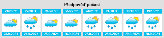 Výhled počasí pro místo Sella na Slunečno.cz