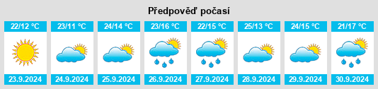 Výhled počasí pro místo Segura de León na Slunečno.cz