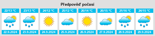 Výhled počasí pro místo Segura de la Sierra na Slunečno.cz