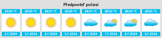 Výhled počasí pro místo Sayalonga na Slunečno.cz