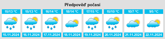 Výhled počasí pro místo Sax na Slunečno.cz