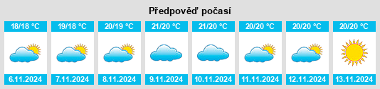 Výhled počasí pro místo Sauzal na Slunečno.cz