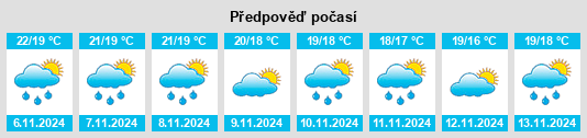 Výhled počasí pro místo Santomera na Slunečno.cz