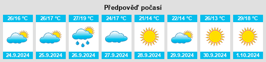 Výhled počasí pro místo Santiago de Mora na Slunečno.cz