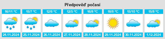 Výhled počasí pro místo Santiago del Campo na Slunečno.cz