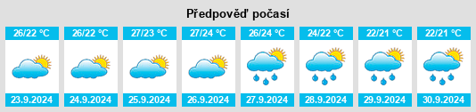 Výhled počasí pro místo Santiago de la Ribera na Slunečno.cz