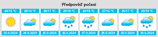 Výhled počasí pro místo San Telmo na Slunečno.cz