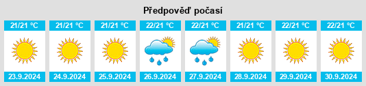 Výhled počasí pro místo Santa Úrsula na Slunečno.cz