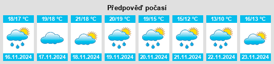 Výhled počasí pro místo Santa Pola na Slunečno.cz