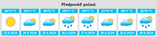 Výhled počasí pro místo Santa Olalla del Cala na Slunečno.cz