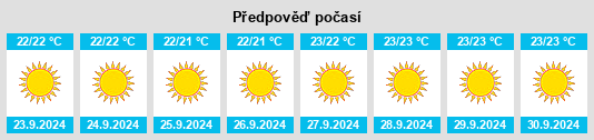 Výhled počasí pro místo Santa María del Mar na Slunečno.cz