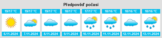 Výhled počasí pro místo Santa Fe de Mondújar na Slunečno.cz