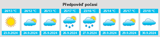 Výhled počasí pro místo Santa Eufemia na Slunečno.cz