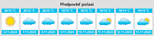 Výhled počasí pro místo Santaella na Slunečno.cz