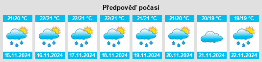 Výhled počasí pro místo Provincia de Santa Cruz de Tenerife na Slunečno.cz