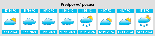 Výhled počasí pro místo Santa Cruz de los Cáñamos na Slunečno.cz