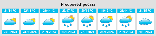 Výhled počasí pro místo Santa Cruz de la Zarza na Slunečno.cz