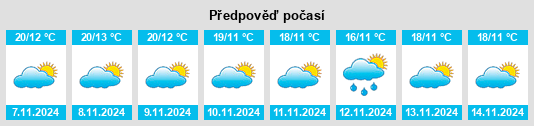 Výhled počasí pro místo Santa Cruz de la Sierra na Slunečno.cz