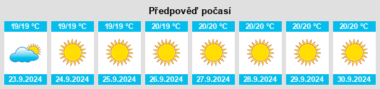 Výhled počasí pro místo Santa Brígida na Slunečno.cz