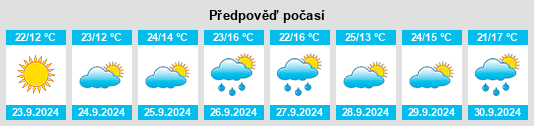 Výhled počasí pro místo Santa Ana la Real na Slunečno.cz