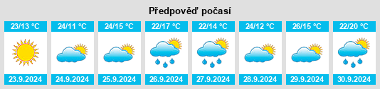 Výhled počasí pro místo Santa Ana na Slunečno.cz