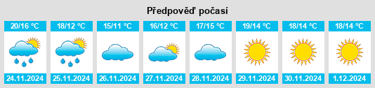 Výhled počasí pro místo San Silvestre de Guzmán na Slunečno.cz