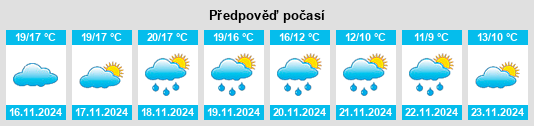 Výhled počasí pro místo San Pedro de Alcántara na Slunečno.cz