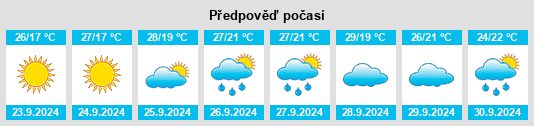 Výhled počasí pro místo San Pablo na Slunečno.cz