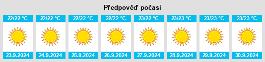 Výhled počasí pro místo San Nicolás na Slunečno.cz