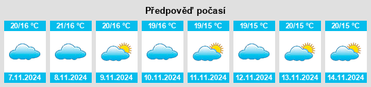 Výhled počasí pro místo Sanlúcar la Mayor na Slunečno.cz