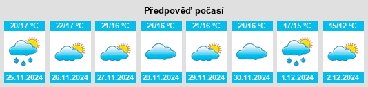 Výhled počasí pro místo San Juan del Puerto na Slunečno.cz