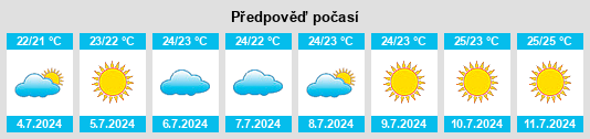 Výhled počasí pro místo Sencelles na Slunečno.cz