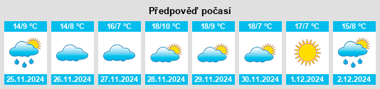 Výhled počasí pro místo San Bartolomé de las Abiertas na Slunečno.cz