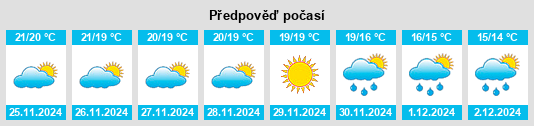 Výhled počasí pro místo Sant Antoni de Portmany na Slunečno.cz