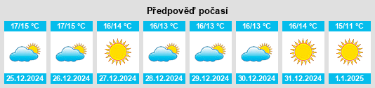 Výhled počasí pro místo San Amaro na Slunečno.cz