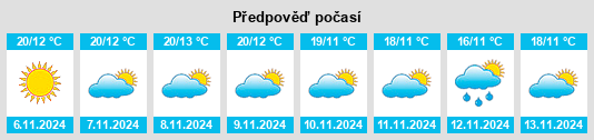 Výhled počasí pro místo Salvatierra de Santiago na Slunečno.cz