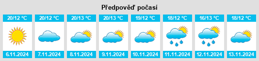 Výhled počasí pro místo Salorino na Slunečno.cz