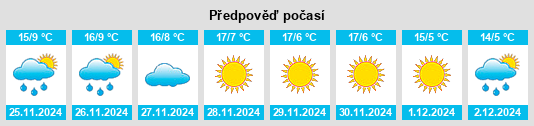 Výhled počasí pro místo Salobre na Slunečno.cz