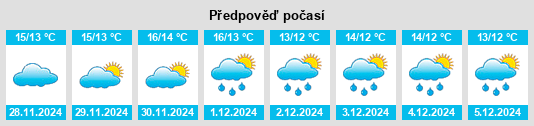 Výhled počasí pro místo Salares na Slunečno.cz